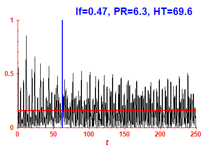 Survival probability